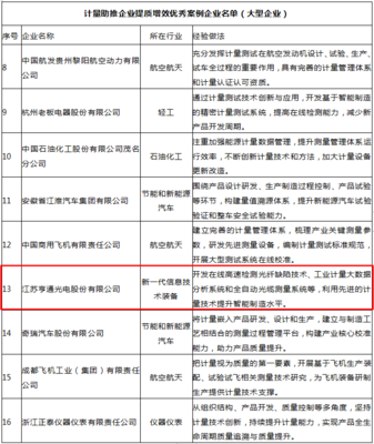 亨通光電自研核心技術系統獲國家市場監管總局通報表揚，彰顯技術賦能與服務標桿價值